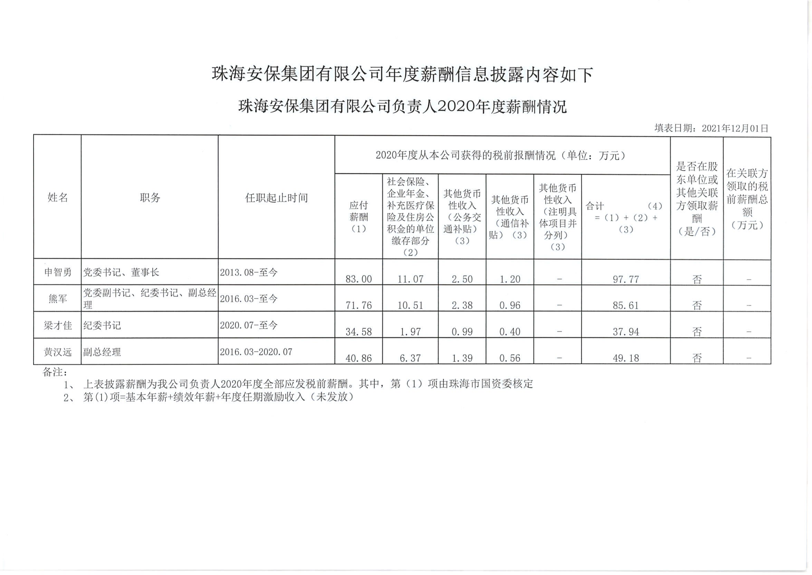 珠海安保集團有限公司企業(yè)負責人薪酬信息披露工作表（2020年度）_00.png